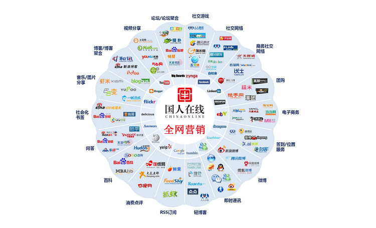全網(wǎng)營銷是什么？中小企業(yè)應(yīng)如何做好全網(wǎng)營銷？